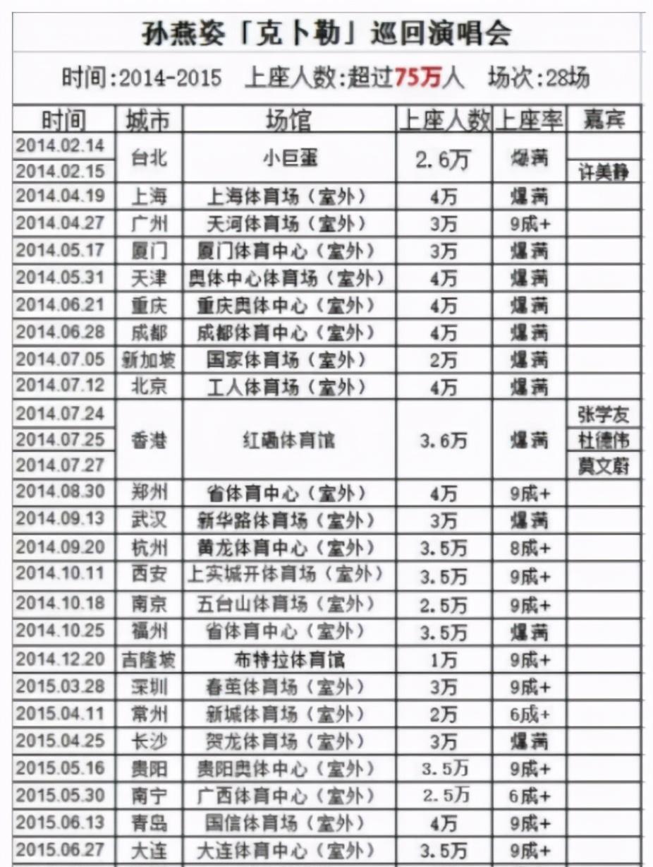 孙燕姿冷门歌手讨论_孙燕姿歌手生涯回顾_孙燕姿 stefanie 专辑 下载