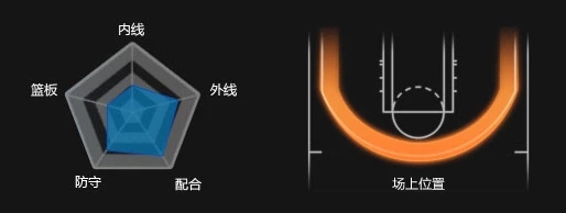 NBA2k online电脑版特色功能_NBA2k online电脑版下载_nba 2k online下载