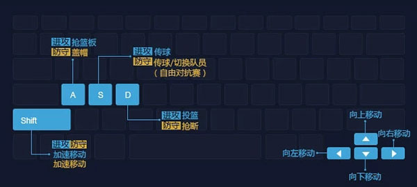 NBA2k online电脑版下载_NBA2k online电脑版特色功能_nba 2k online下载