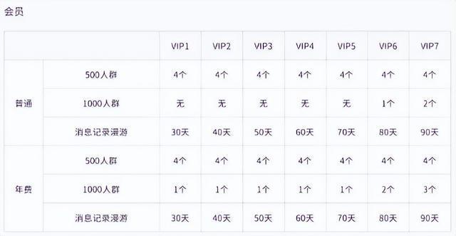 qq会员加速器官方下载_QQ会员历史功能对比_QQ会员等级9